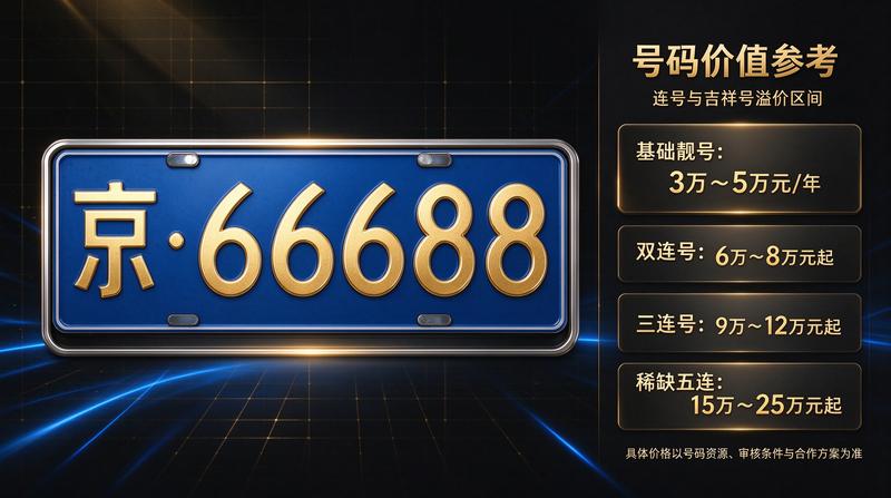 指标租赁法律风险